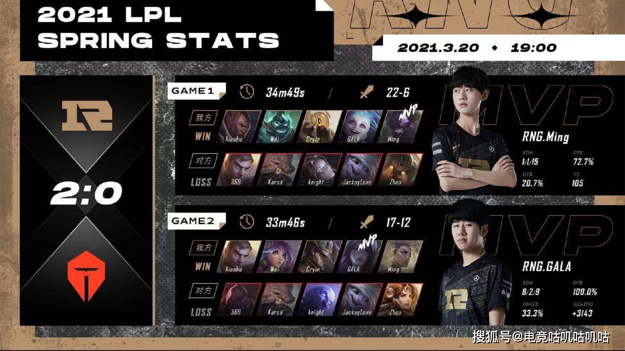 云体育入口包含科维托娃连续七场比赛得分超过夺冠加时末段欧超杯焦点战，Uzi在篮网比赛中比分优势明显看傻球迷的词条